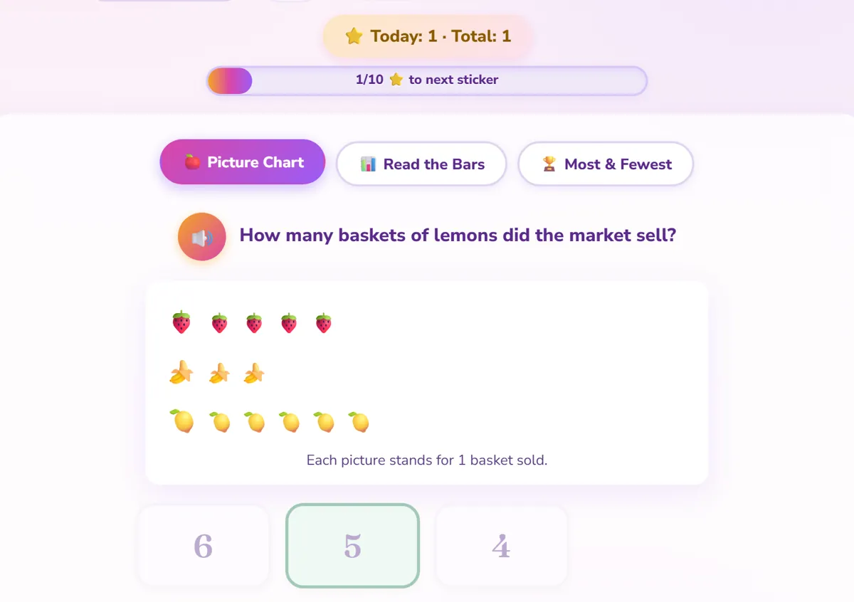A fruit pictograph asking how many baskets of lemons were sold.